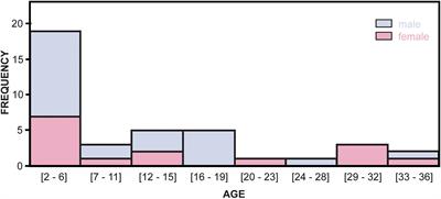 The Bottlenose Dolphin Epigenetic Aging Tool (BEAT): A Molecular <mark class="highlighted">Age Estimation</mark> Tool for Small Cetaceans